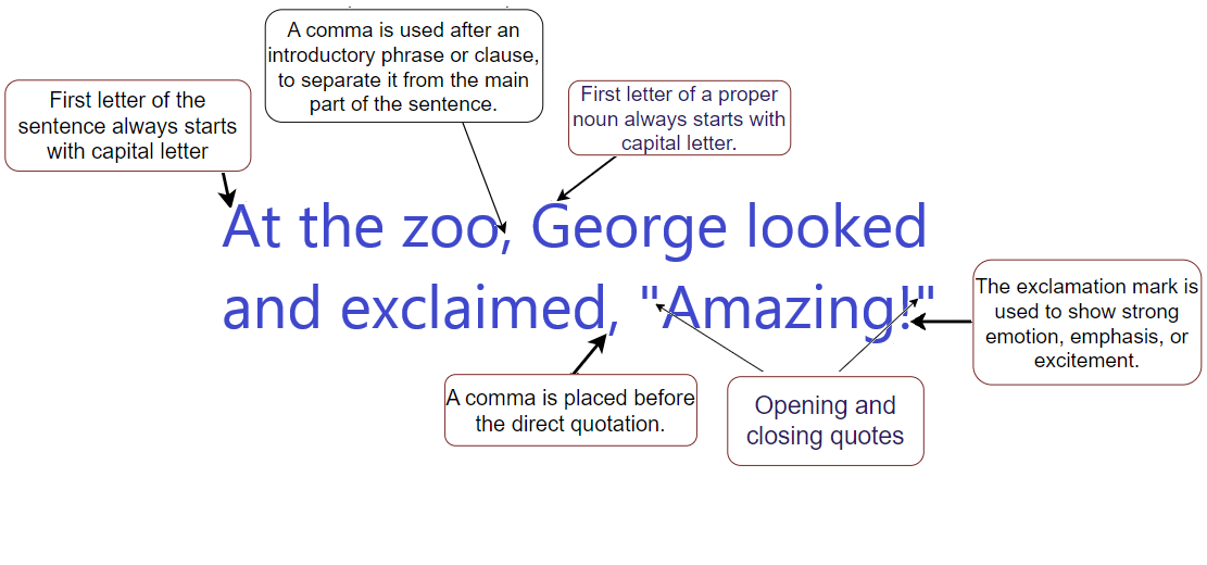 11+ English Punctuation Rules