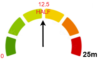 11plus GL Speedometer