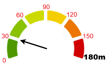 11plus GL Speedometer