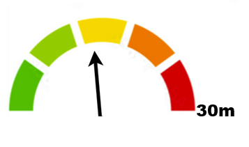 11plus GL Speedometer 9