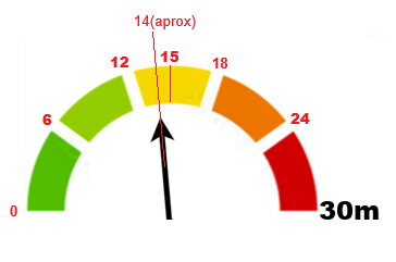 11plus GL Speedometer