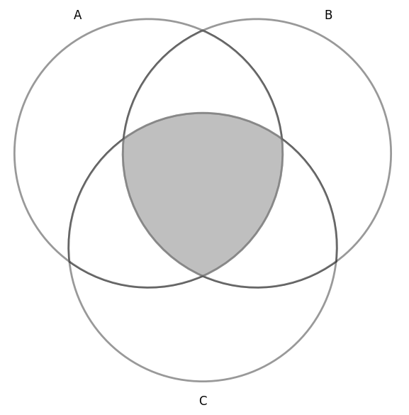 VennMock1
