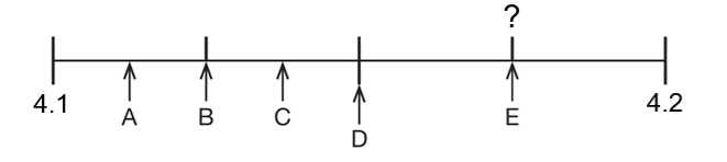 11plus GL Scales