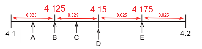 11plus scales