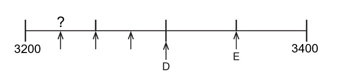 11plus scales problems