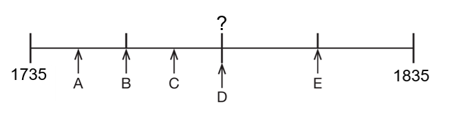 11plus GL scales