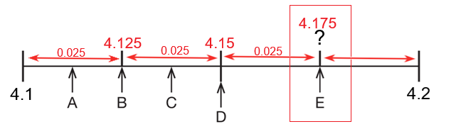 11plus GL Scales