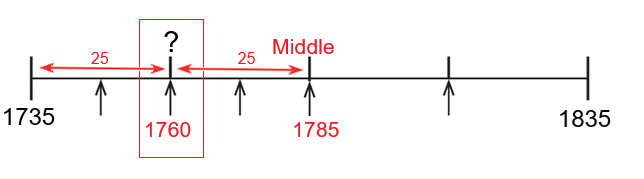 11plus scales