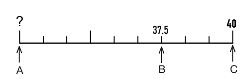 GL Scales