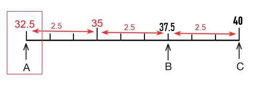 11plus scales