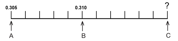 scale GL 8