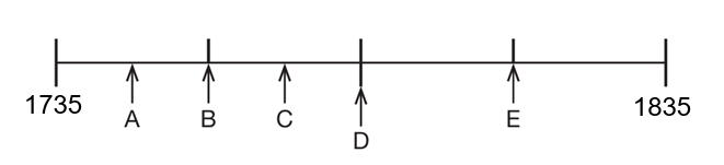 GL Scale problems