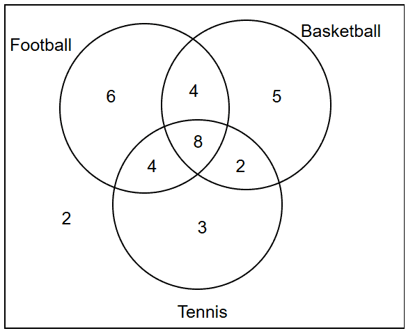 Venn Sports