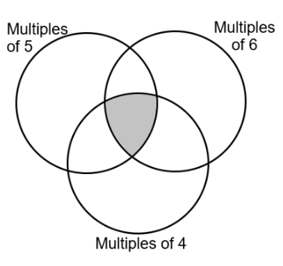 venn mock3