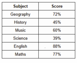 Mock6MathQ11