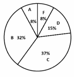 Mock6MathQ36