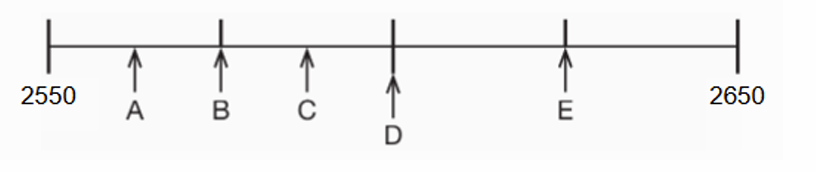Mock10MathQ16