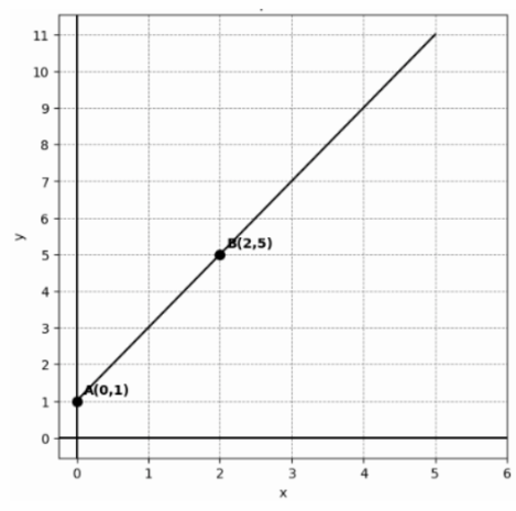 Mock9MathQ13