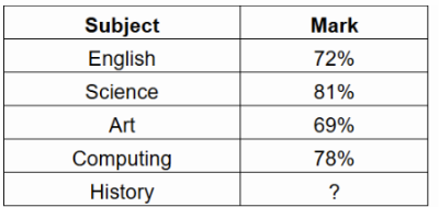 Mock9MathQ2