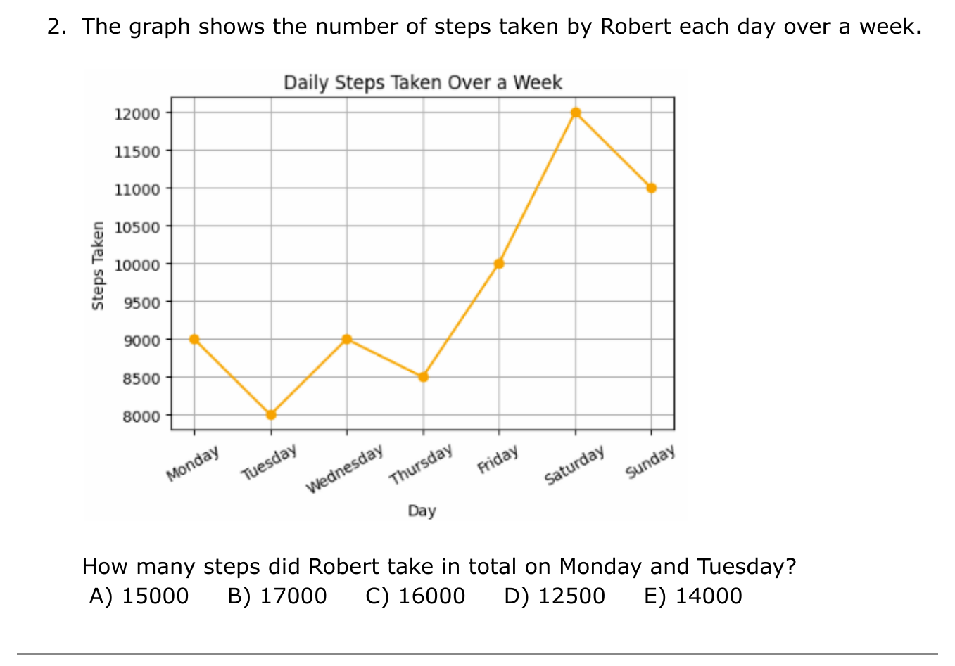 Year 5 Maths Q02